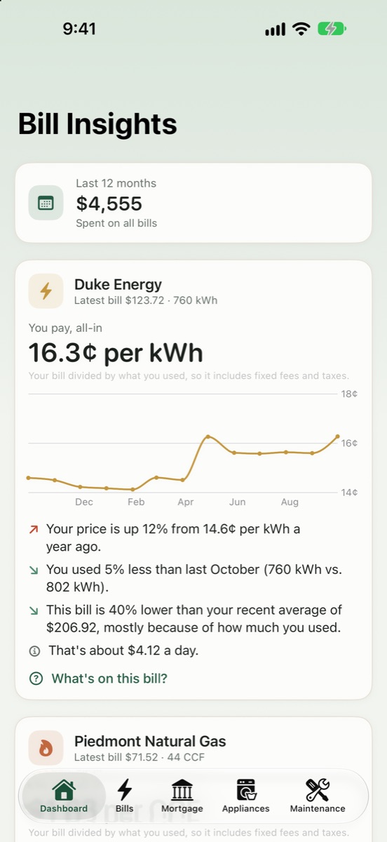 Bill Insights showing 16.3 cents per kWh and a year of prices