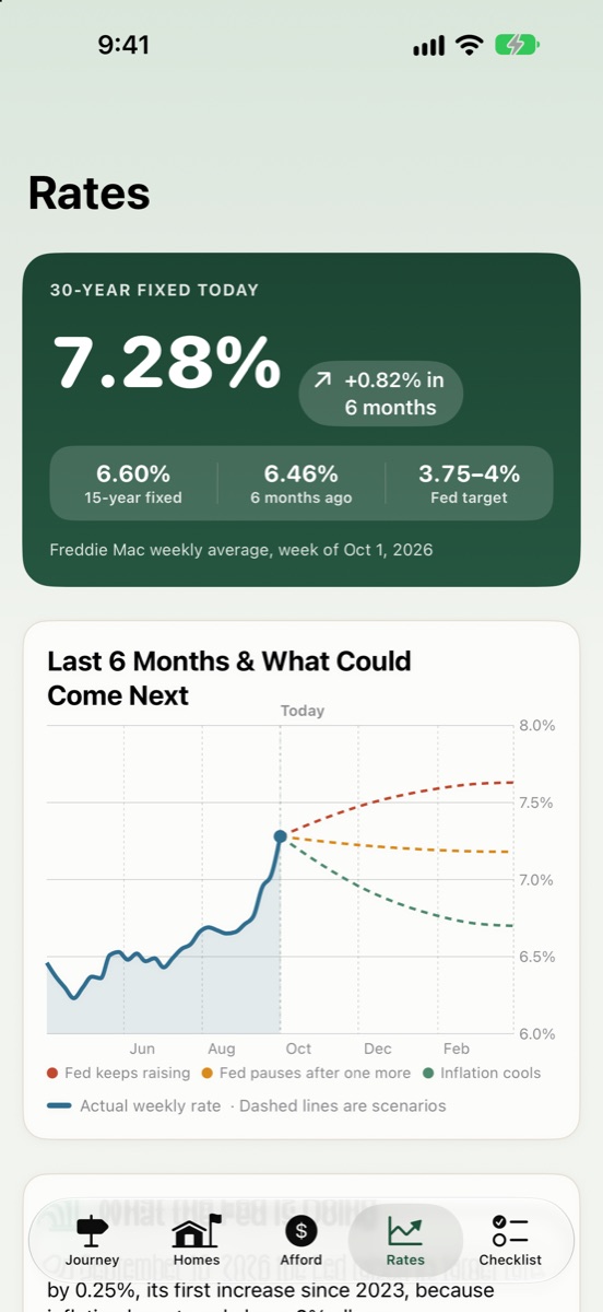 Rates screen showing a 7.28% 30-year fixed rate and a six-month chart with scenarios